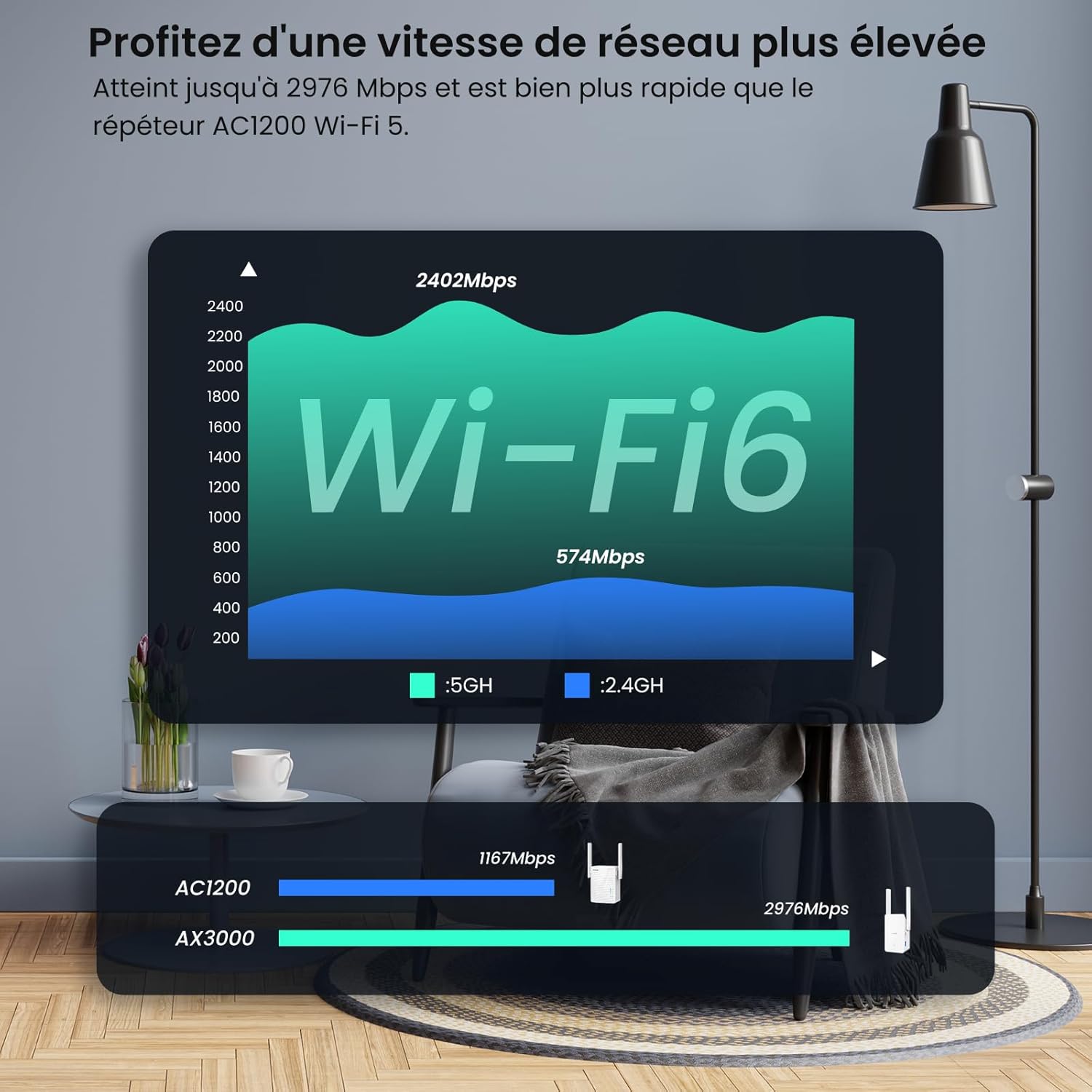 Tenda Répéteur WiFi 6 A33, Amplificateur WiFi AX3000 Mbps, Couvre jusqu'à 150 m², Compatible avec Les Routeurs, Mode AP, WPS, Voyant LED Intelligent – Image 5